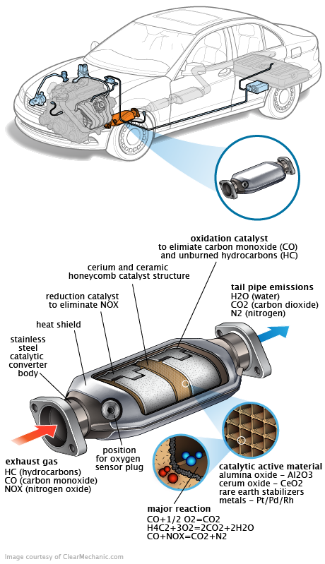 See U1455 repair manual